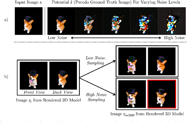 Figure 3 for StableDreamer: Taming Noisy Score Distillation Sampling for Text-to-3D