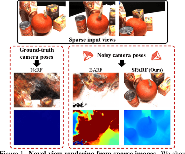 Figure 1 for SPARF: Neural Radiance Fields from Sparse and Noisy Poses