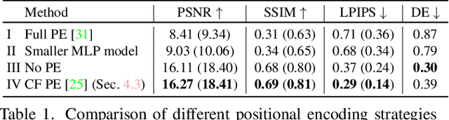 Figure 2 for SPARF: Neural Radiance Fields from Sparse and Noisy Poses