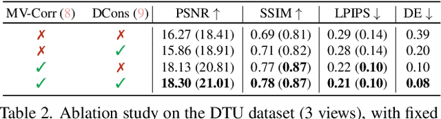 Figure 4 for SPARF: Neural Radiance Fields from Sparse and Noisy Poses