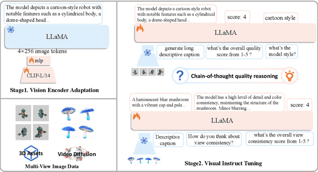 Figure 4 for Bootstrap3D: Improving 3D Content Creation with Synthetic Data