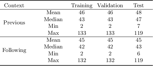 Figure 2 for MCDubber: Multimodal Context-Aware Expressive Video Dubbing