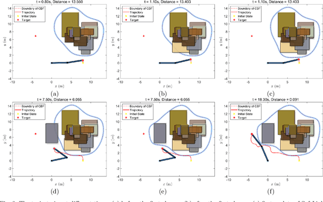 Figure 3 for CoIn-SafeLink: Safety-critical Control With Cost-sensitive Incremental Random Vector Functional Link Network