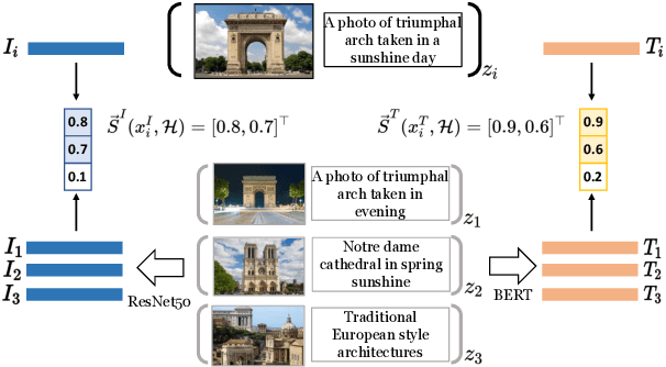 Figure 1 for Boosting Visual-Language Models by Exploiting Hard Samples