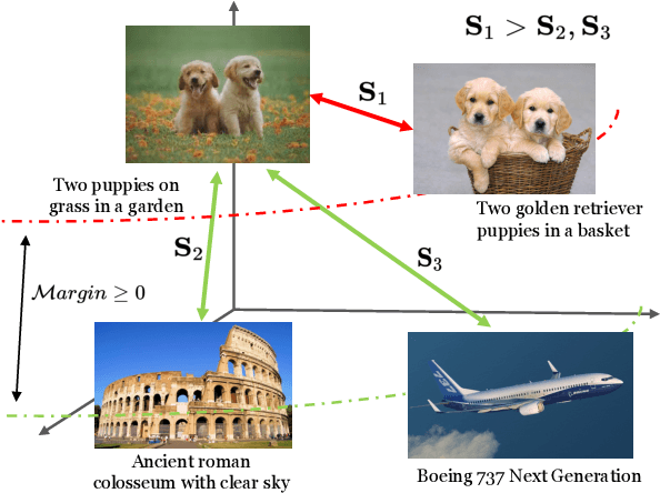 Figure 3 for Boosting Visual-Language Models by Exploiting Hard Samples