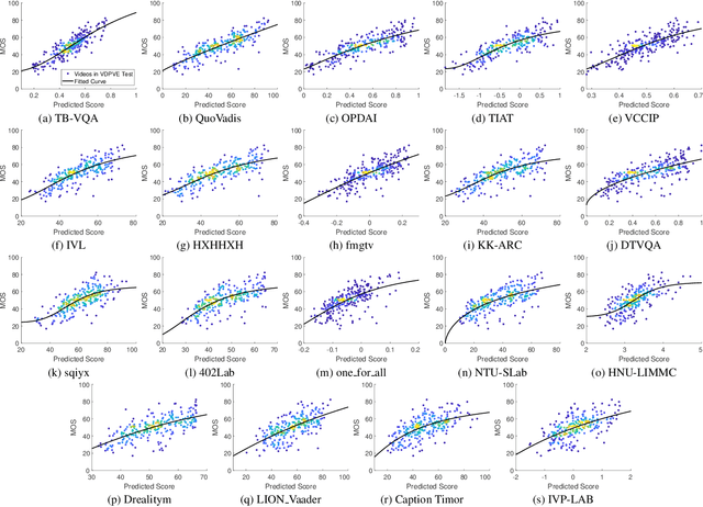 Figure 2 for NTIRE 2023 Quality Assessment of Video Enhancement Challenge