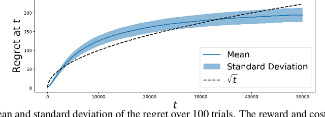 Figure 2 for Online Decision Deferral under Budget Constraints