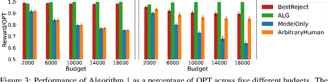 Figure 3 for Online Decision Deferral under Budget Constraints