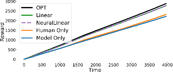 Figure 4 for Online Decision Deferral under Budget Constraints