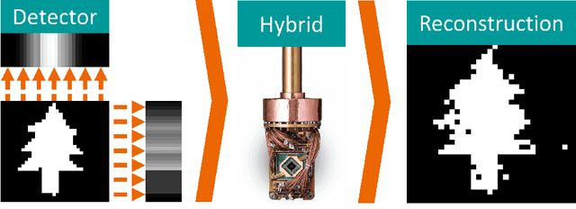 Figure 1 for Hybrid adiabatic quantum computing for tomographic image reconstruction -- opportunities and limitations