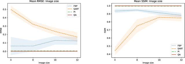 Figure 4 for Hybrid adiabatic quantum computing for tomographic image reconstruction -- opportunities and limitations