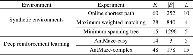 Figure 2 for Combinatorial Rising Bandit