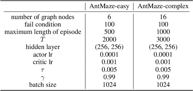 Figure 4 for Combinatorial Rising Bandit