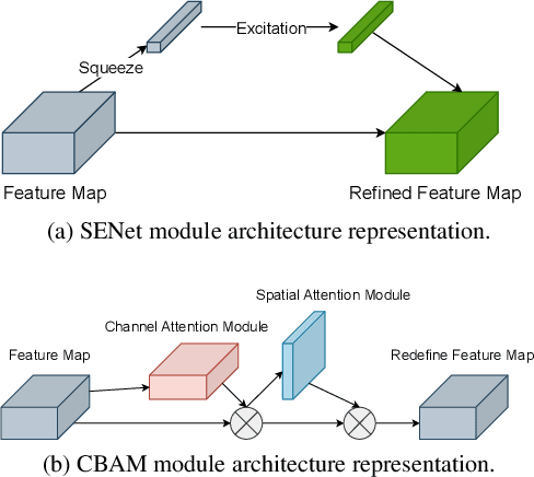 Figure 1 for Attention Modules Improve Image-Level Anomaly Detection for Industrial Inspection: A DifferNet Case Study