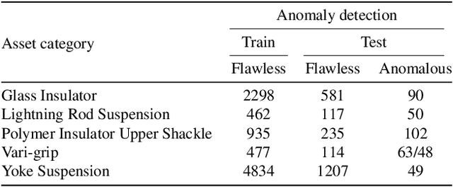 Figure 2 for Attention Modules Improve Image-Level Anomaly Detection for Industrial Inspection: A DifferNet Case Study