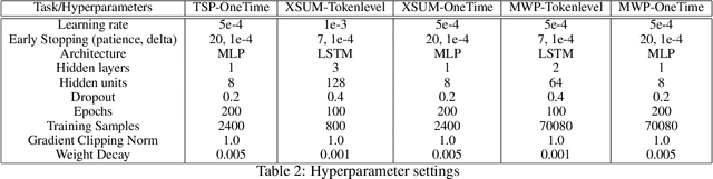 Figure 4 for Learning to Partially Defer for Sequences