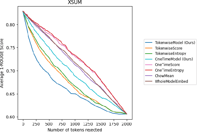 Figure 2 for Learning to Partially Defer for Sequences
