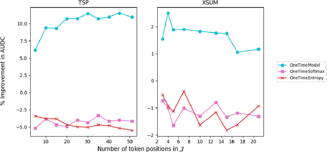 Figure 3 for Learning to Partially Defer for Sequences