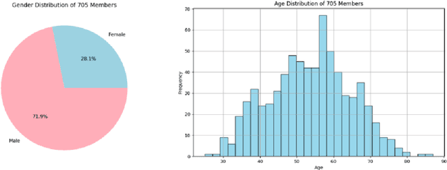 Figure 2 for Multi-EuP: The Multilingual European Parliament Dataset for Analysis of Bias in Information Retrieval