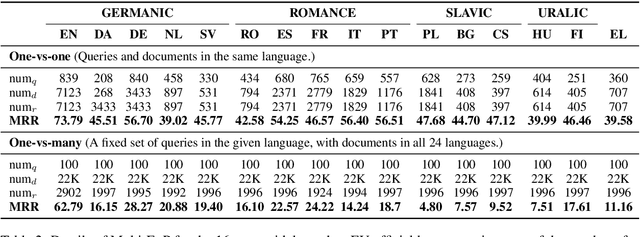 Figure 3 for Multi-EuP: The Multilingual European Parliament Dataset for Analysis of Bias in Information Retrieval