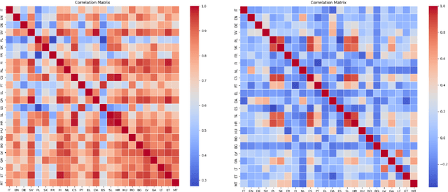 Figure 4 for Multi-EuP: The Multilingual European Parliament Dataset for Analysis of Bias in Information Retrieval