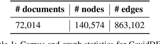 Figure 2 for Descriptive Knowledge Graph in Biomedical Domain