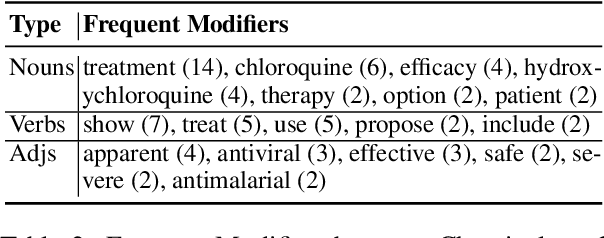 Figure 3 for Descriptive Knowledge Graph in Biomedical Domain