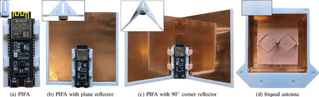 Figure 1 for Directional Antenna Systems for Long-Range Through-Wall Human Activity Recognition