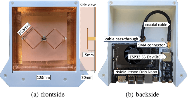 Figure 2 for Directional Antenna Systems for Long-Range Through-Wall Human Activity Recognition