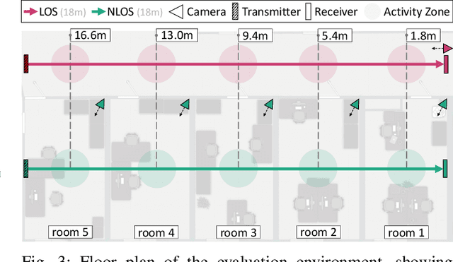 Figure 3 for Directional Antenna Systems for Long-Range Through-Wall Human Activity Recognition