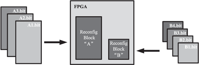 Figure 3 for fSEAD: a Composable FPGA-based Streaming Ensemble Anomaly Detection Library