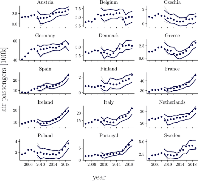 Figure 1 for Amortized Bayesian Multilevel Models