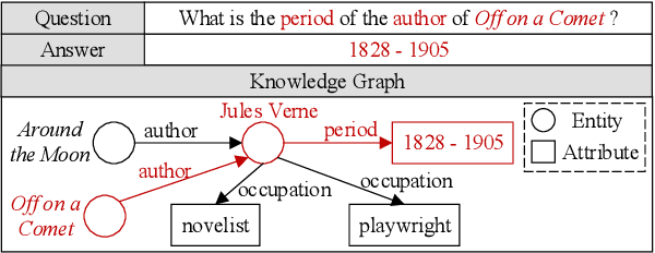 Figure 1 for A Knowledge-Injected Curriculum Pretraining Framework for Question Answering