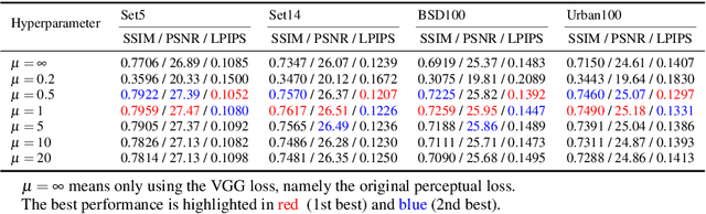 Figure 2 for Dual Perceptual Loss for Single Image Super-Resolution Using ESRGAN