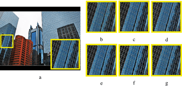 Figure 1 for Dual Perceptual Loss for Single Image Super-Resolution Using ESRGAN