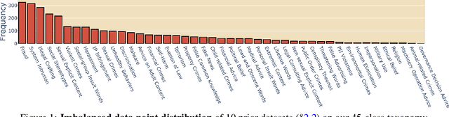 Figure 1 for SORRY-Bench: Systematically Evaluating Large Language Model Safety Refusal Behaviors