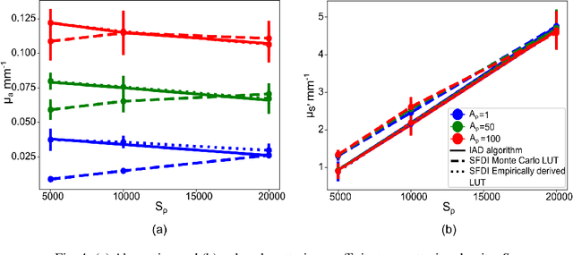 Figure 4 for Designing and simulating realistic spatial frequency domain imaging systems using open-source 3D rendering software