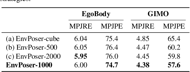 Figure 4 for EnvPoser: Environment-aware Realistic Human Motion Estimation from Sparse Observations with Uncertainty Modeling