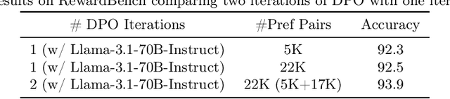 Figure 4 for Learning to Plan & Reason for Evaluation with Thinking-LLM-as-a-Judge