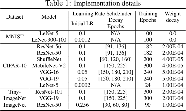 Figure 2 for Automatic Attention Pruning: Improving and Automating Model Pruning using Attentions