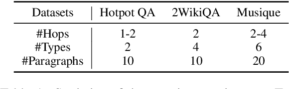 Figure 2 for SG-FSM: A Self-Guiding Zero-Shot Prompting Paradigm for Multi-Hop Question Answering Based on Finite State Machine