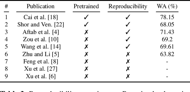 Figure 3 for Designing and Evaluating Speech Emotion Recognition Systems: A reality check case study with IEMOCAP