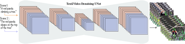 Figure 4 for TALC: Time-Aligned Captions for Multi-Scene Text-to-Video Generation