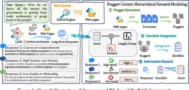 Figure 1 for Reinforced Informativeness Optimization for Long-Form Retrieval-Augmented Generation