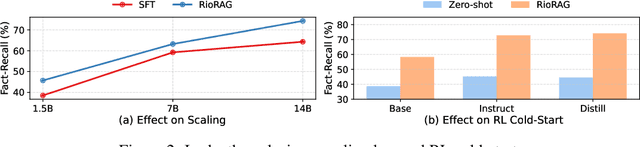 Figure 4 for Reinforced Informativeness Optimization for Long-Form Retrieval-Augmented Generation