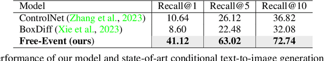 Figure 1 for Event-Customized Image Generation