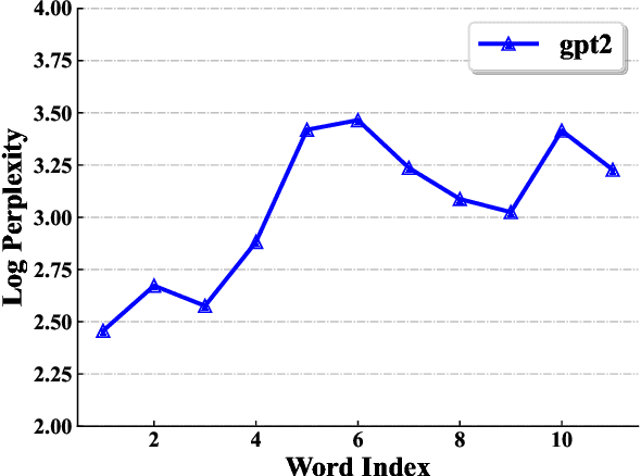 Figure 1 for A Perplexity and Menger Curvature-Based Approach for Similarity Evaluation of Large Language Models