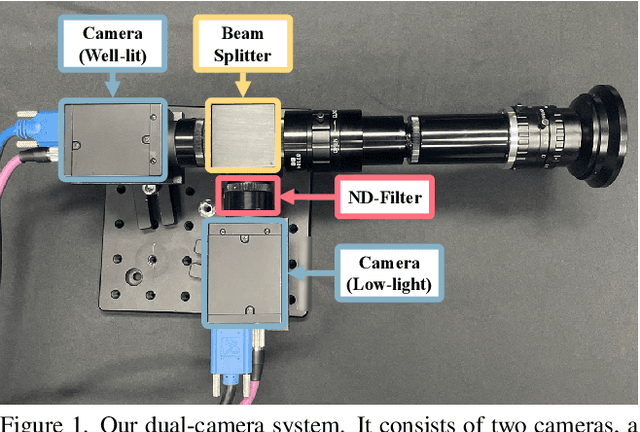 Figure 1 for Multi-Object Tracking in the Dark