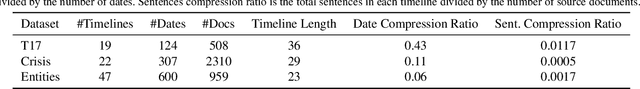 Figure 2 for Interactively Learning to Summarise Timelines by Reinforcement Learning
