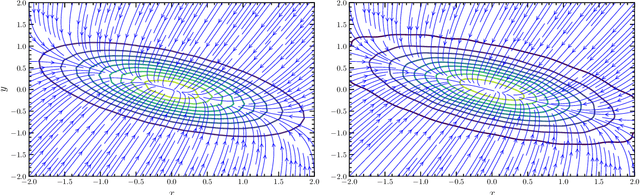 Figure 2 for Diffusion models learn distributions generated by complex Langevin dynamics